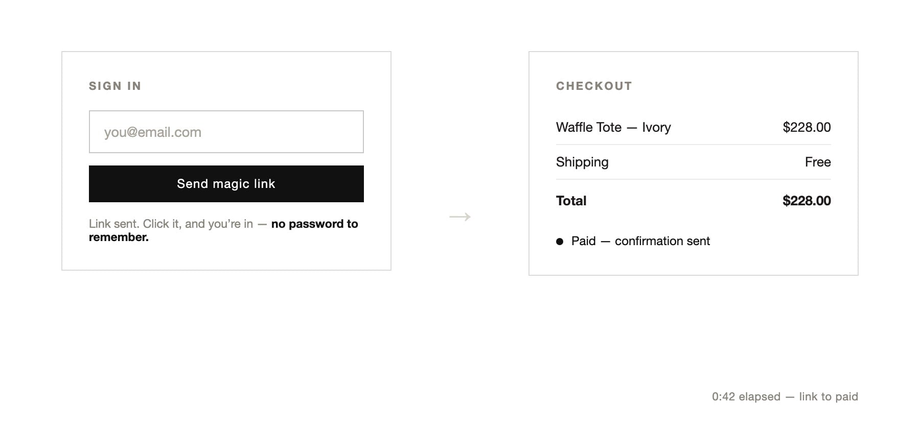 Illustration — sign in by emailed link, then checkout, in under a minute